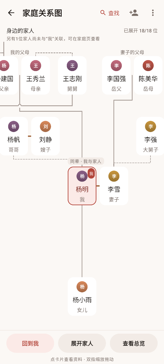 家庭关系图截图：按辈分排开的家人，含父母、舅舅、岳父岳母、兄弟姐妹、配偶和子女